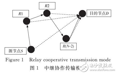 基于無線傳感器機(jī)會(huì)式誤差修正的可靠傳輸機(jī)制