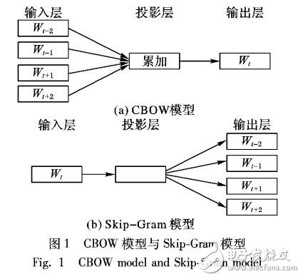 基于網(wǎng)絡表示學習與隨機游走的鏈路預測算法