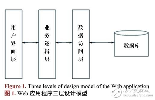 智能家居用電能效管控系統(tǒng)設計