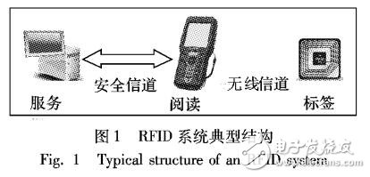 基于ECC的支持標(biāo)簽所有權(quán)轉(zhuǎn)移的RFID認證協(xié)議