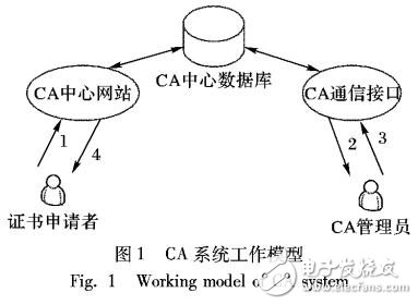 基于加密短信驗(yàn)證碼的移動(dòng)安全支付解決方案