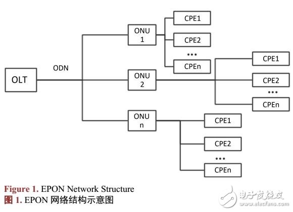基于時(shí)序調(diào)度的配用電通信網(wǎng)流量控制方法