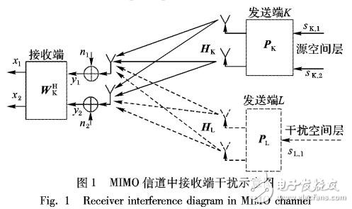 混合動(dòng)態(tài)分簇算法