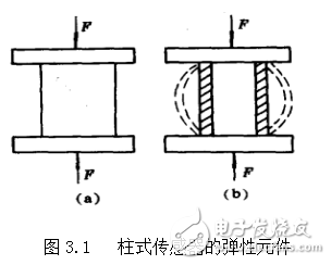 基于電阻應(yīng)變片的應(yīng)變式拉壓傳感器設(shè)計