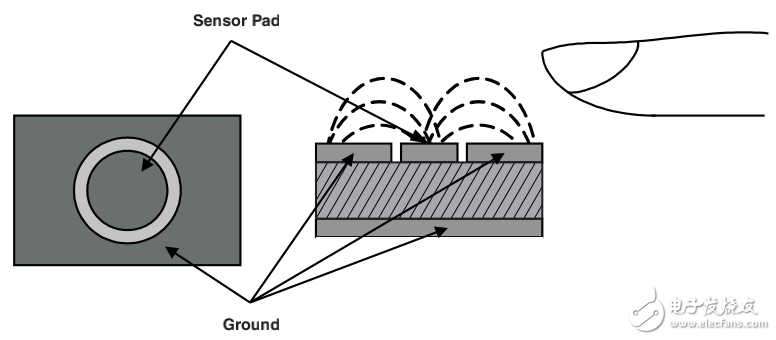 MSP430微處理器電容單觸式傳感器設(shè)計指南