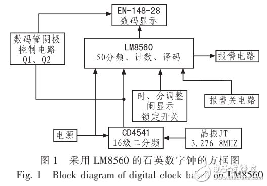 數(shù)字鐘工作原理及基于EDA技術(shù)的數(shù)字鐘設(shè)計(jì)