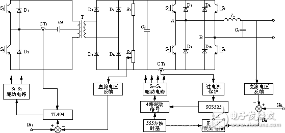 新型單相正弦車載電源型設(shè)計(jì)方案