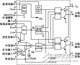 新型單相正弦車載電源型設(shè)計(jì)方案