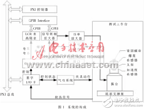 汽車爆震傳感器測(cè)試系統(tǒng)的研制分析