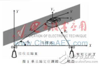 車(chē)載網(wǎng)的新型定位算法