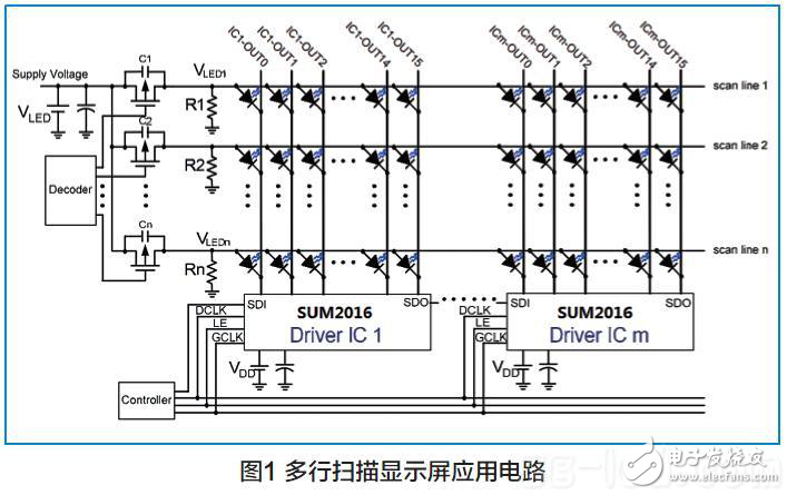 LED顯示屏恒流驅(qū)動電路的設(shè)計(jì)分析