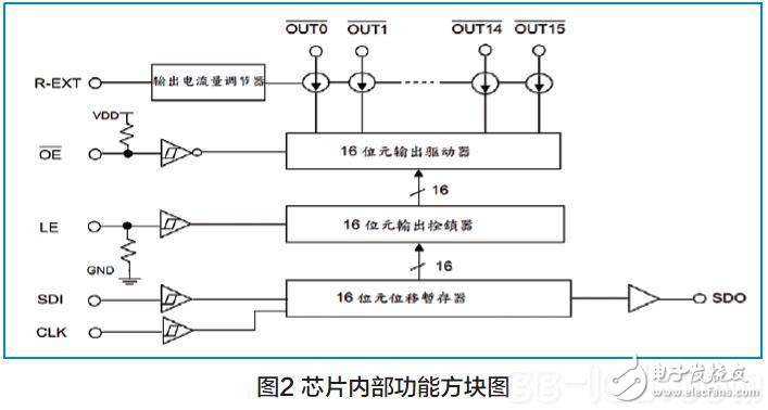 LED顯示屏恒流驅(qū)動電路的設(shè)計(jì)分析