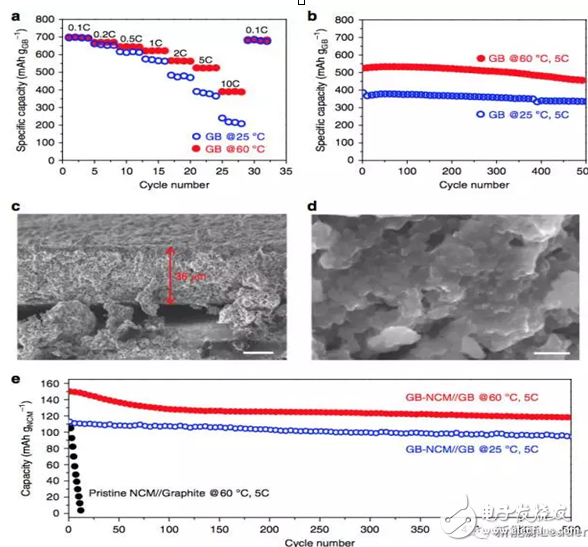 三星石墨烯電池研發(fā)成功？或許是炒作