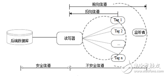 物聯網關鍵技術有哪些_物聯網關鍵技術相關介紹