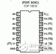 基于2片74LS138的單片機(jī)I/O口擴(kuò)展分析