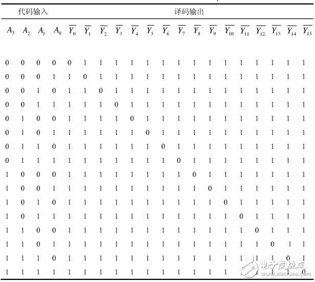 基于2片74LS138的單片機(jī)I/O口擴(kuò)展分析