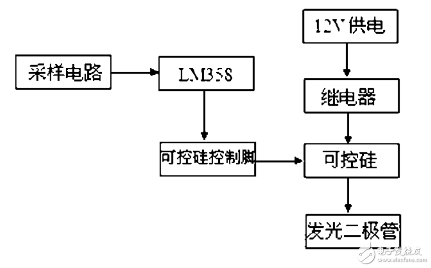 基于LM358的25kV高壓電源可控硅一繼電器過壓保護(hù)整體電路