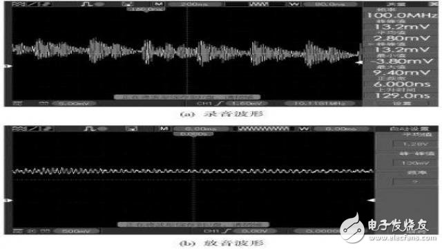 圖7錄放音調(diào)試試驗(yàn)波形