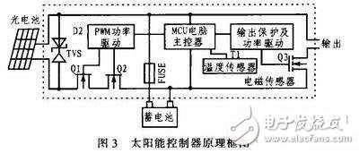  基于STM32的CMMB智能網(wǎng)絡(luò)監(jiān)測系統(tǒng)的設(shè)計(jì)與實(shí)現(xiàn)