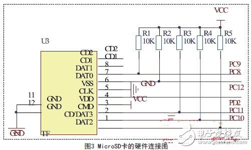  基于STM32的多路電壓測(cè)量設(shè)計(jì)方案