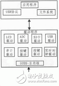  基于STM32的多功能γ能譜儀設(shè)計(jì)
