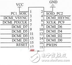  基于STM32+OV7670的低端視頻監(jiān)控系統(tǒng)設(shè)計(jì)