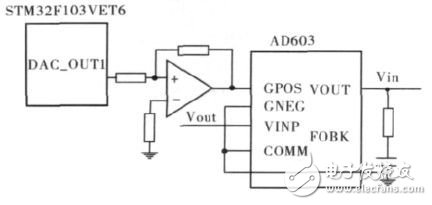  基于STM32F的便攜式核譜儀的研制