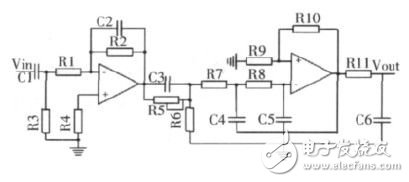 基于STM32F的便攜式核譜儀的研制