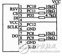  基于STM32F103的語音識別汽車空調控制系統(tǒng)設計