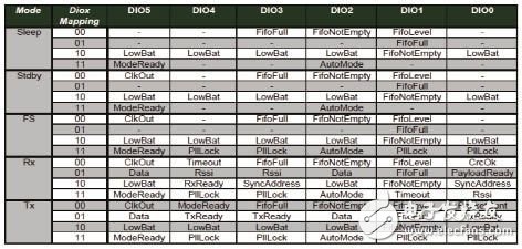 基于STM8及USX1231的收發(fā)系統(tǒng)設計