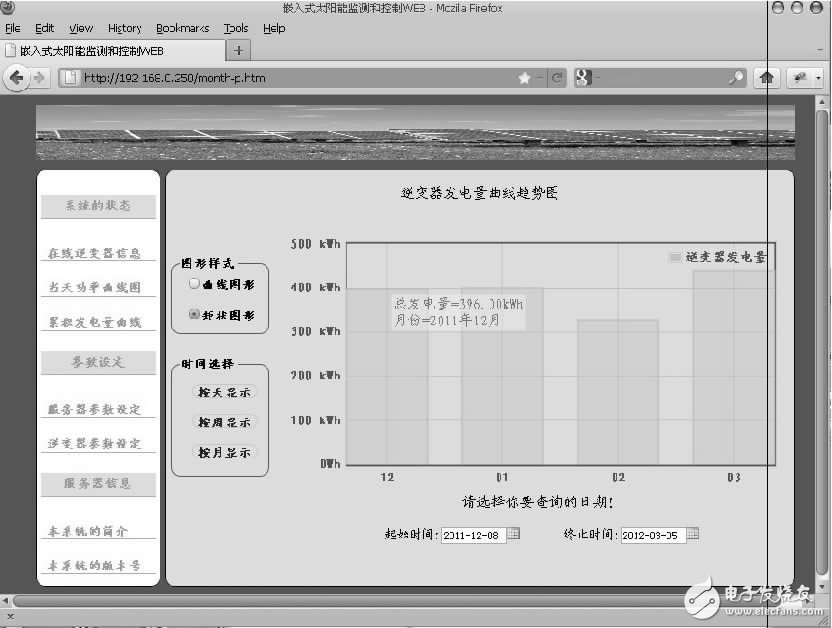  嵌入式WEB服務(wù)器在太陽(yáng)能發(fā)電站監(jiān)測(cè)系統(tǒng)中的設(shè)計(jì)應(yīng)用