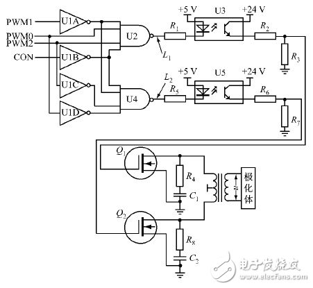  基于STM32的工業(yè)循環(huán)水極化控制系統(tǒng)設(shè)計
