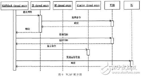  基于IEEE1451智能傳感器的遠程監(jiān)測系統(tǒng)設計