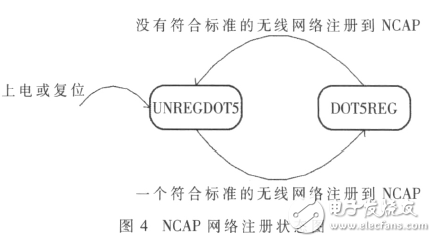  基于IEEE1451智能傳感器的遠程監(jiān)測系統(tǒng)設計
