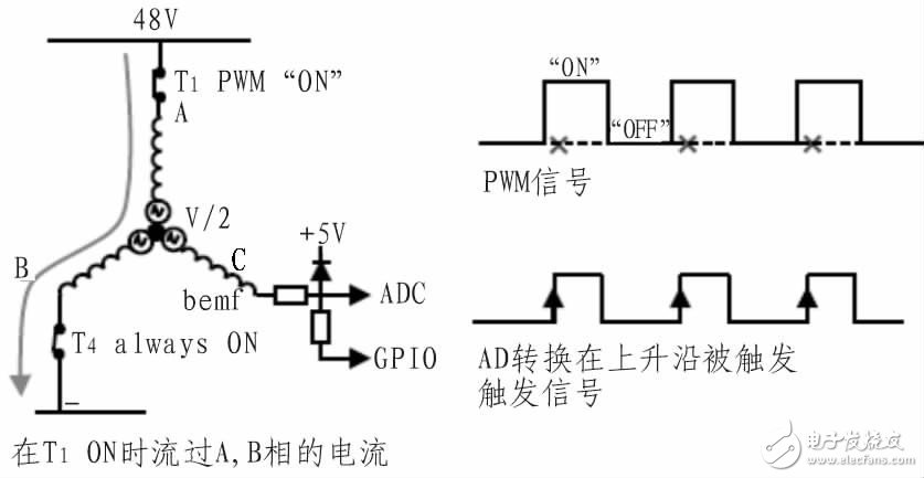  基于STM8的48V空調(diào)壓縮機控制器設(shè)計