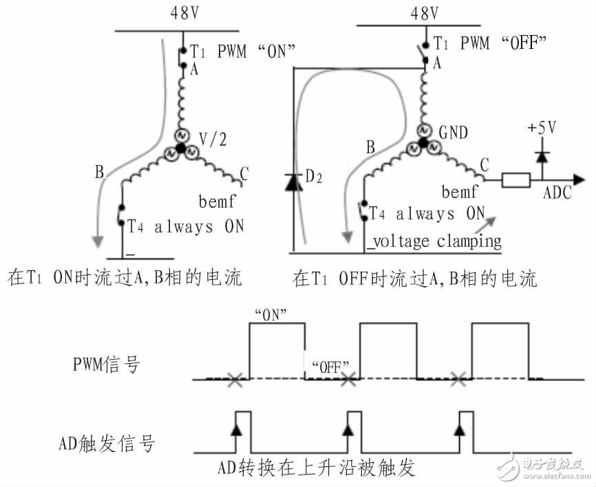  基于STM8的48V空調(diào)壓縮機控制器設(shè)計