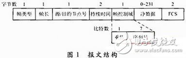  基于ARM+FPGA的可重構(gòu)MAC協(xié)議的設(shè)計與實現(xiàn)