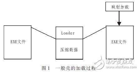  Linux系統(tǒng)軟件加殼保護(hù)技術(shù)的改進(jìn)設(shè)計