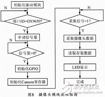  基于ARM-Linux的自主避障機(jī)器魚設(shè)計