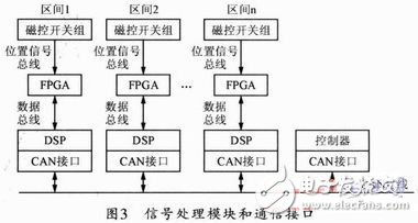  基于ARM-Linux的自主避障機(jī)器魚設(shè)計