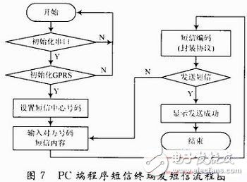  基于ARM9的船載監(jiān)測系統(tǒng)設(shè)計(jì)