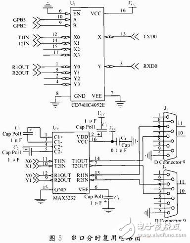  基于ARM9的船載監(jiān)測系統(tǒng)設(shè)計(jì)