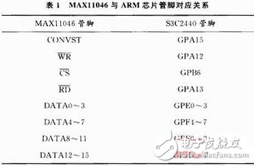  基于ARM9的船載監(jiān)測系統(tǒng)設(shè)計(jì)