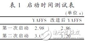  YAFFS文件系統(tǒng)在嵌入式Linux系統(tǒng)中的構(gòu)建與改進(jìn)