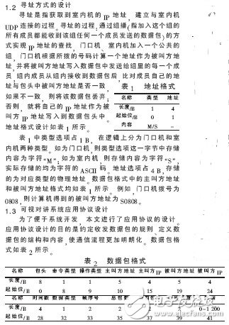  基于Android平臺的可視對講系統(tǒng)設(shè)計