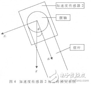  基于ARM9的自由擺平板控制系統(tǒng)的設(shè)計(jì)及實(shí)現(xiàn)