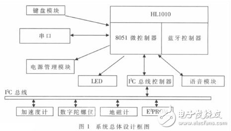  基于體感算法的多功能藍(lán)牙遙控器的設(shè)計