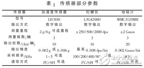  基于體感算法的多功能藍(lán)牙遙控器的設(shè)計
