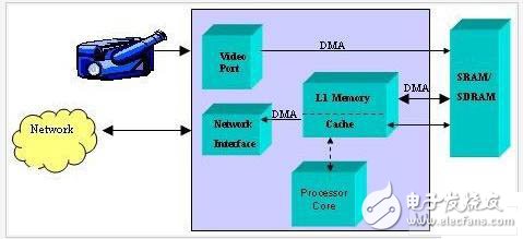  嵌入式程序中的指令數(shù)據(jù)存儲(chǔ)及讀取設(shè)計(jì)