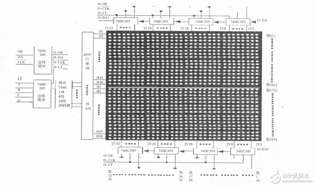  基于STM32的LED點陣屏的設(shè)計與實現(xiàn)